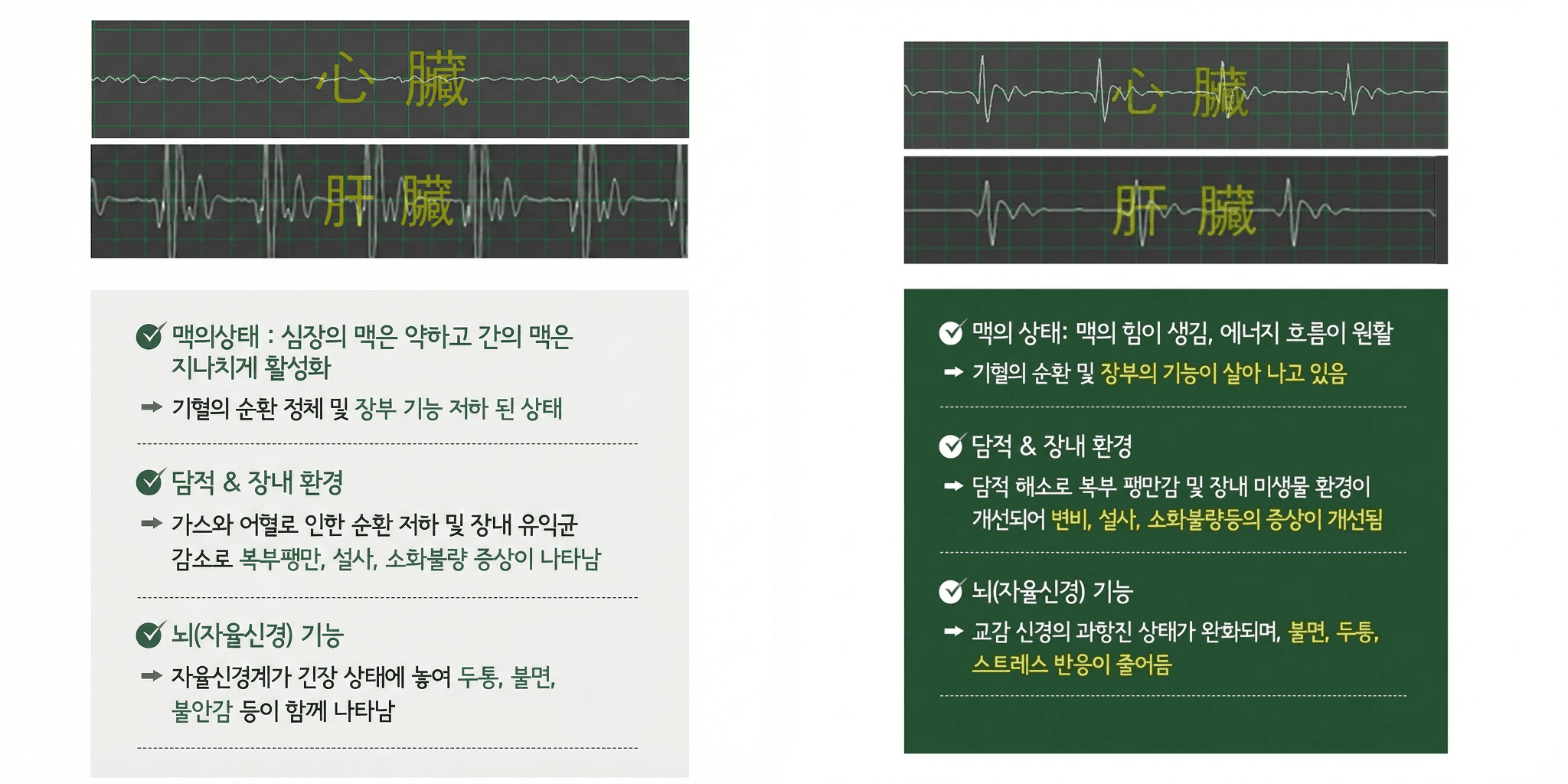 Pulse Wave Test Before/After