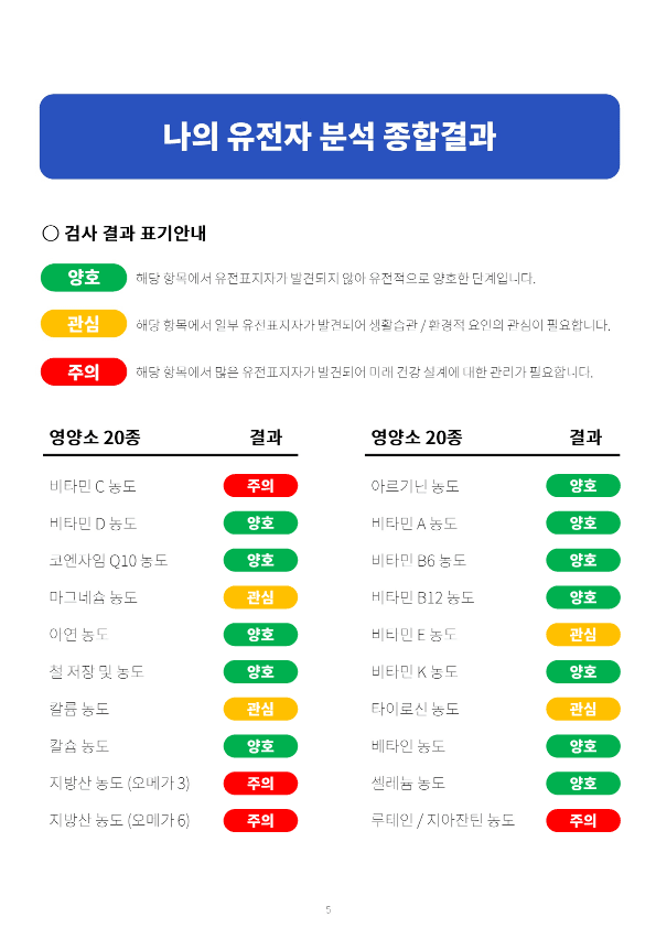 Constitution Nutrition Test